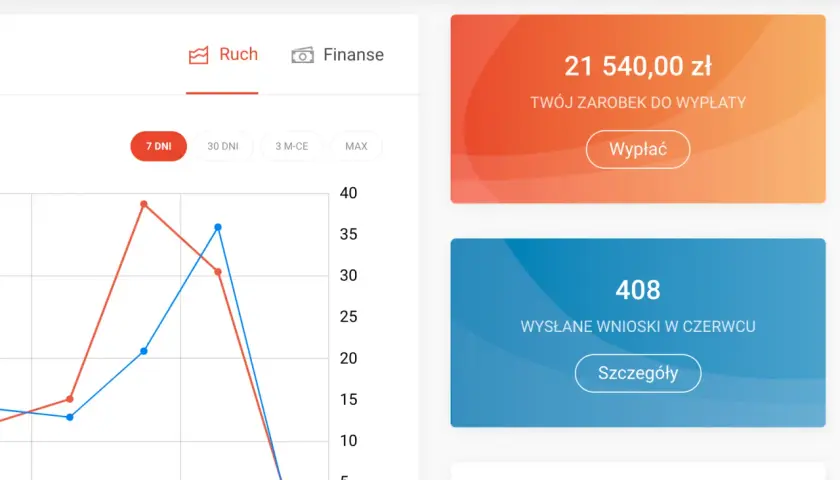 Afiliacja produktów bankowych: skuteczny sposób na zarobek w sieci