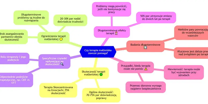 Co zrobić gdy mąż nie dzieli się pieniędzmi - skuteczne rozwiązania