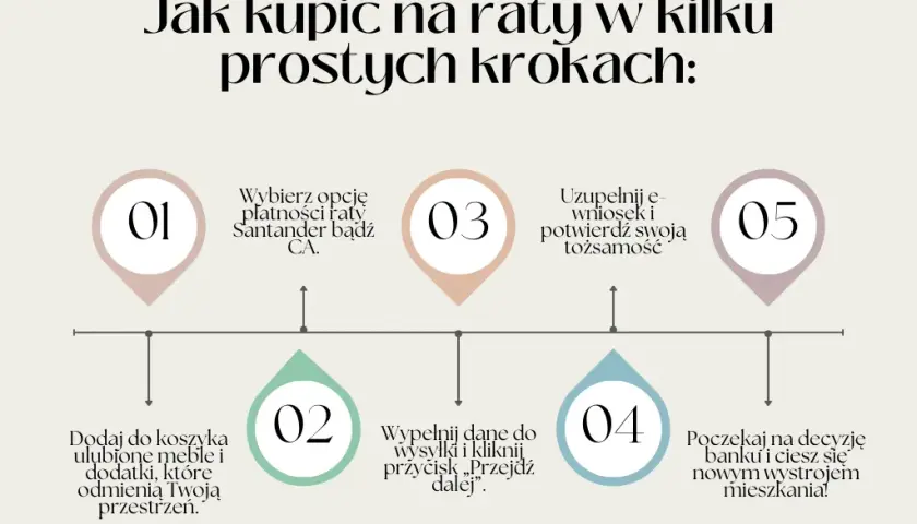 Jak łatwo kupić meble na raty bez zaświadczeń: kompletny poradnik