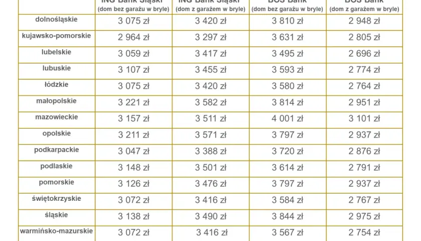 Ile kosztuje budowa domu 100m2 2025 | Koszt wybudowania domu w 2025 roku