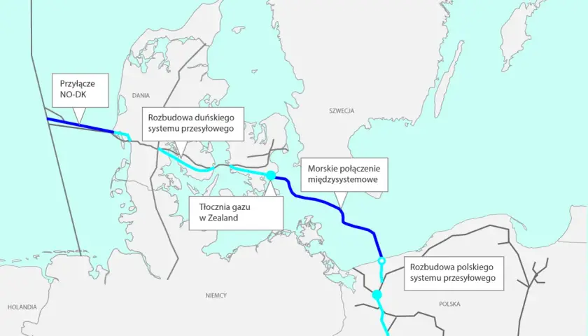 Czy warto inwestować w Baltic Pipe? Ostrzegamy przed oszustwami w 2025