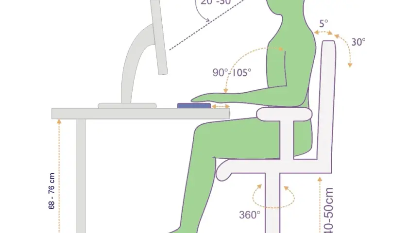 Jak obliczyć wysokość biurka kalkulator i zasady ergonomii w pracy