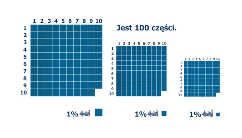 Ile procent to 2 z 6? Prosty sposób na skuteczne obliczanie procentów