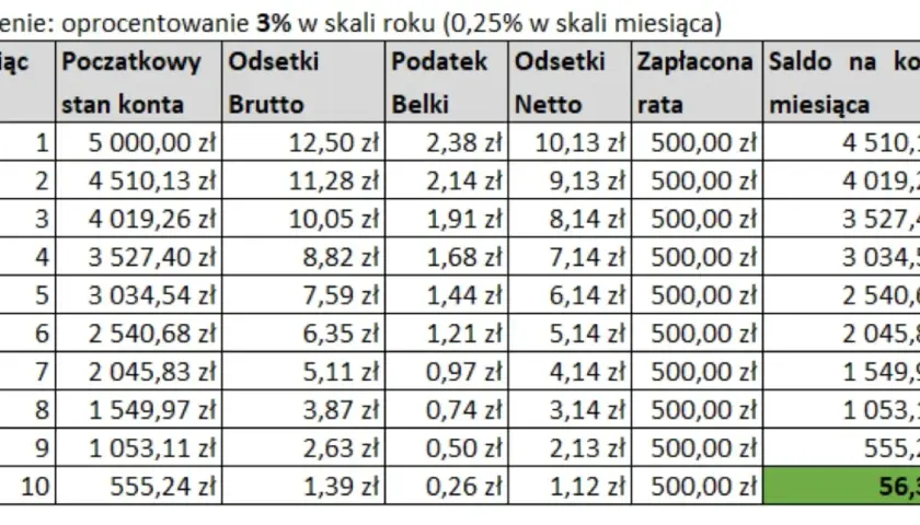 Opinie o i raty klientów: wszystko co musisz wiedzieć przed zakupem