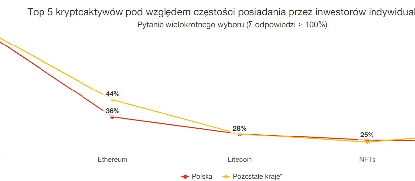 Legalne inwestowanie w kryptowaluty - co musisz wiedzieć przed startem