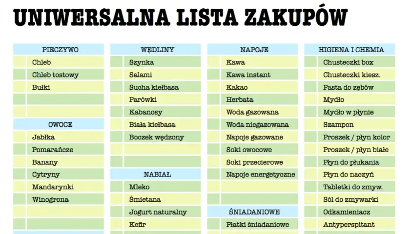Jak stworzyć listę zakupów spożywczych na tydzień: oszczędzaj czas i pieniądze