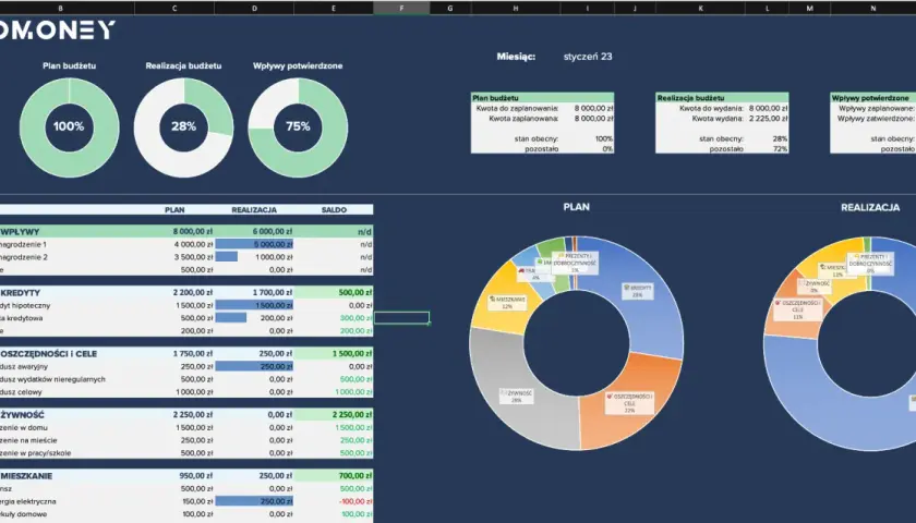 Jak prowadzić domowe finanse w Excel: kompletny poradnik od podstaw