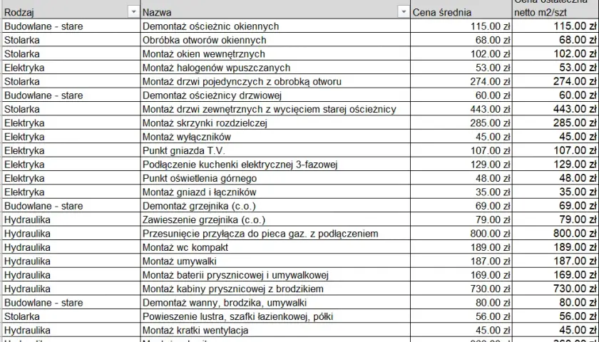 Kosztorys remontu domu - wzór PDF, przykładowy kosztorys remontu mieszkania