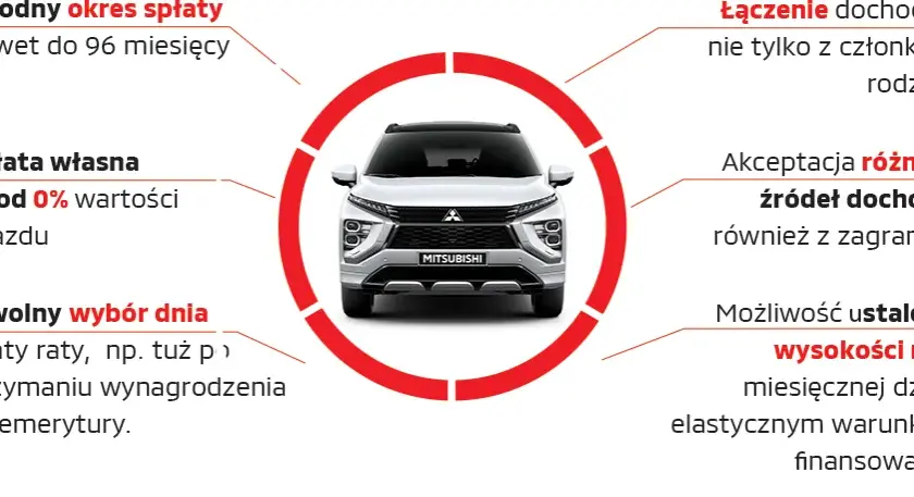 Kalkulator wynajmu długoterminowego samochodu: sprawdź koszt miesięcznej raty