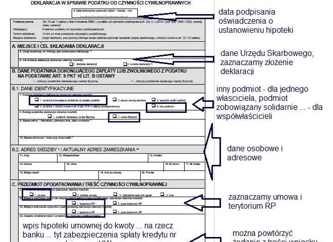 PCC-3 ustanowienie hipoteki: Jak bezbłędnie wypełnić formularz?