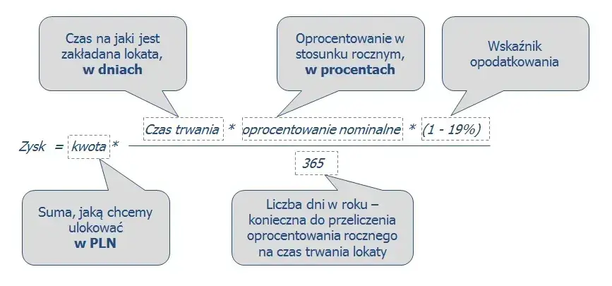Jak liczyć lokaty i uniknąć błędów przy obliczaniu zysków