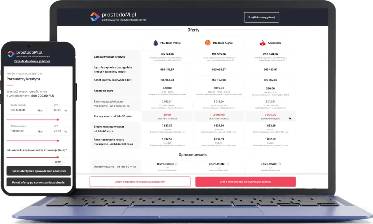 Kredyt hipoteczny na zakup działki - Porównaj oferty online