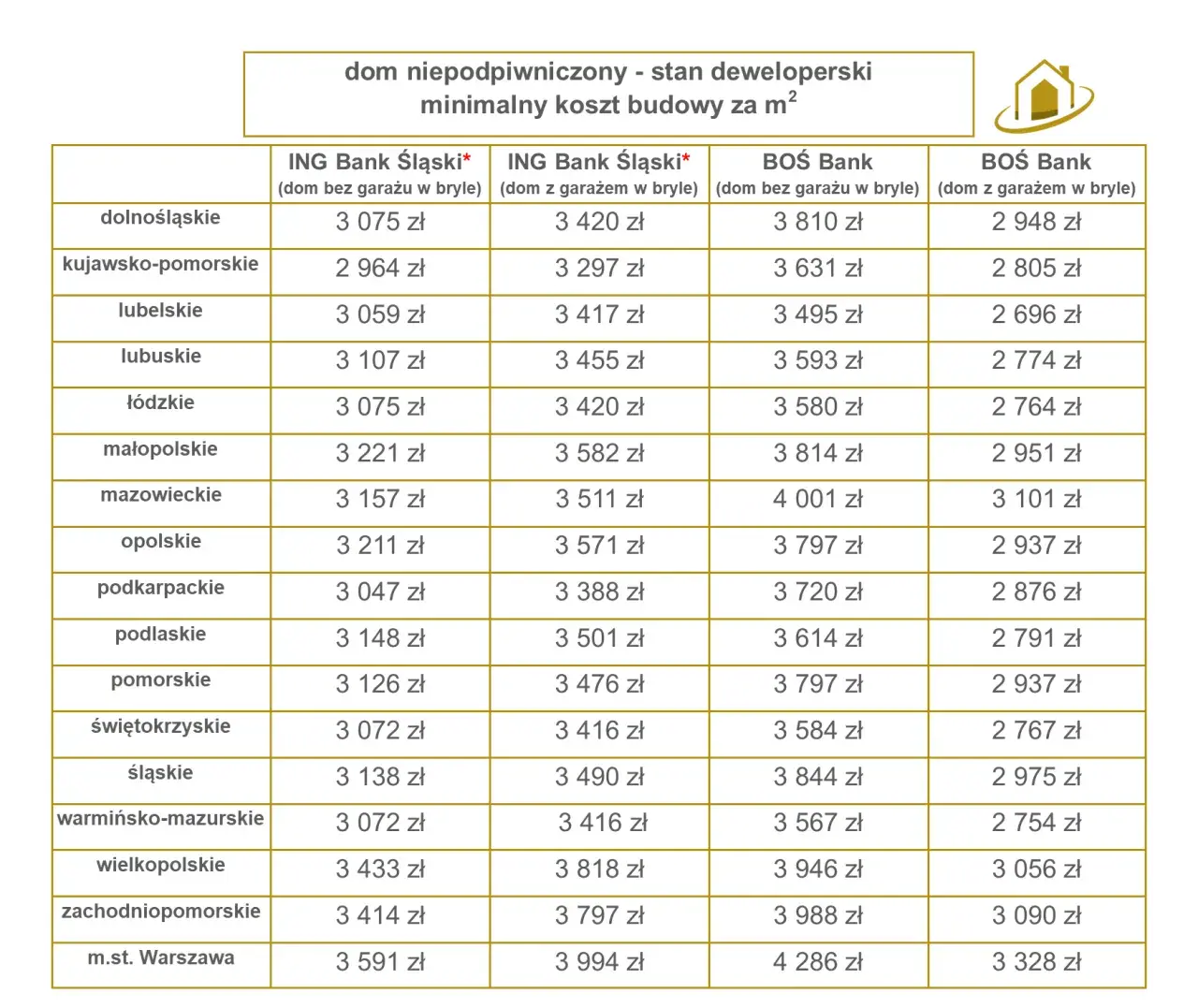 Ile kosztuje budowa domu 100m2 2025 | Koszt wybudowania domu w 2025 roku