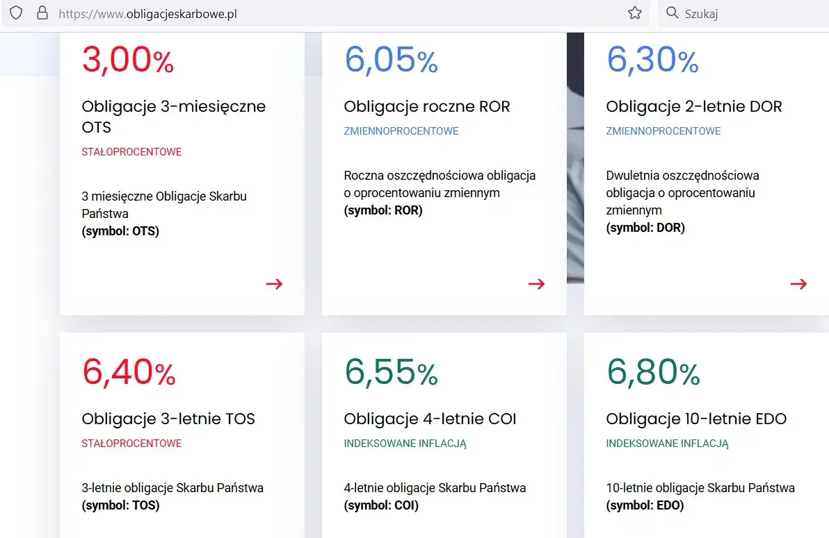 Zdjęcie Kiedy zmiana oprocentowania obligacji skarbowych? Sprawdź kluczowe informacje