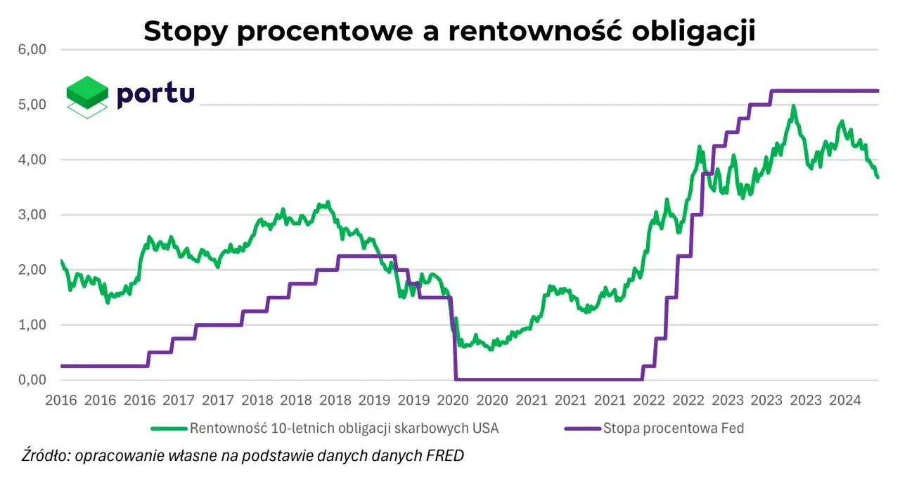 Zdjęcie Jak kupić obligacje USA krok po kroku - praktyczny poradnik inwestora