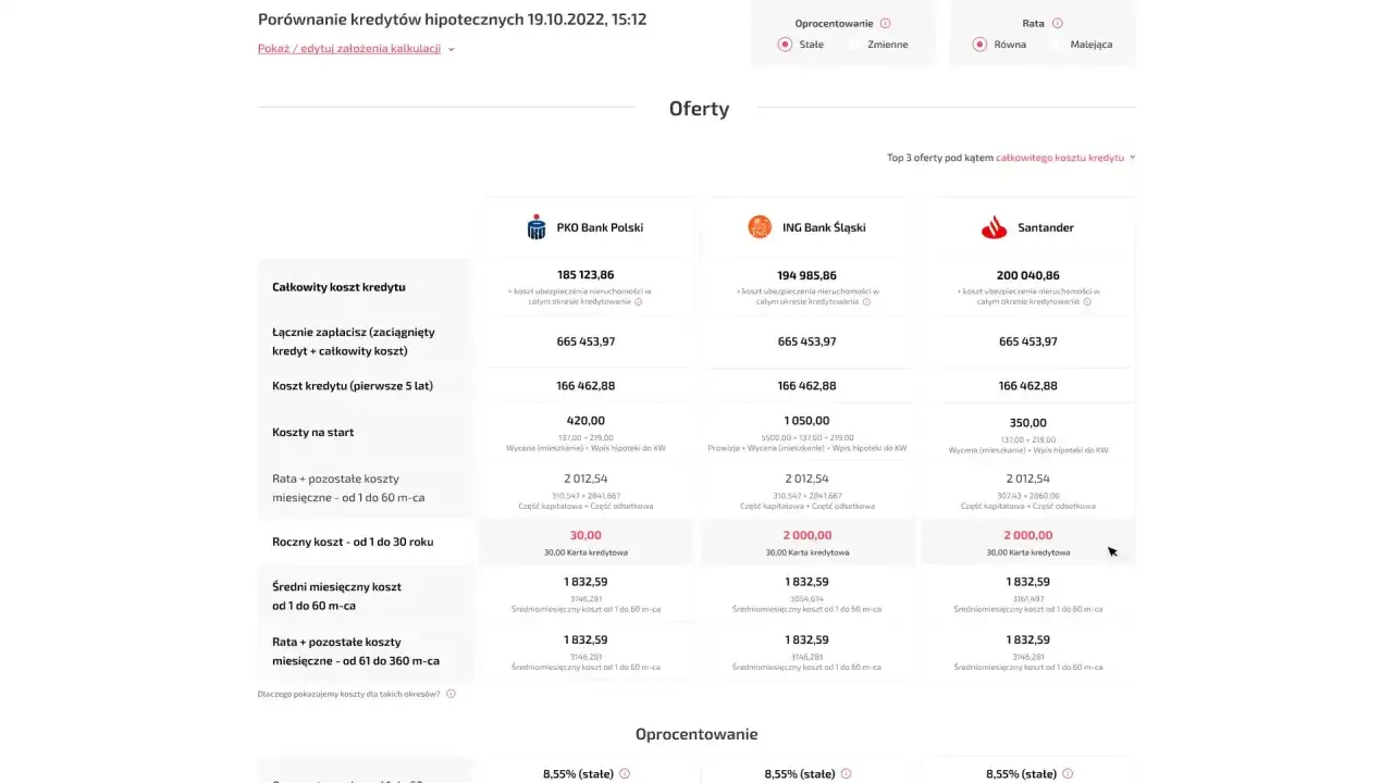 Zdjęcie Kredyt hipoteczny na zakup działki - Porównaj oferty online